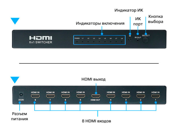 Переключатель - свитч HDMI 8x1, UHD 4K 30Hz