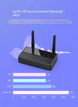 Аудио адаптер Hi-Fi B68 приемник-передатчик (TX/RX) Bluetooth v5.4 - RCA / AUX 3.5мм, для дома и автомобиля, функция подключения двух устройств RX/TX, кодеки aptX / AAC / SBC