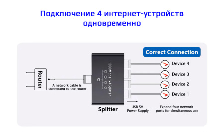 Cплиттер - разветвитель 1×4 RJ45 1000 Мбит/с, активный, черный