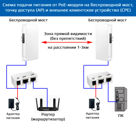 PoE-адаптер (PoE-инжектор) 100 Мбит/с, 12–52В, для камер, точек доступа, IP-телефонии, сетевого оборудования, белый