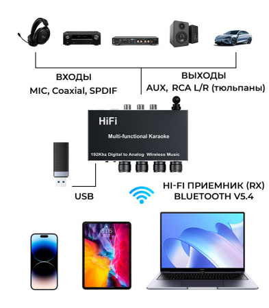 Аудио адаптер Hi-Fi J200 приемник (RX) Bluetooth v5.4 - оптика (Toslink/SPDIF) / AUX 3.5мм / RCA / USB, функция караоке (MIC 6,35мм), регулировка звука, тембра и громкости микрофона, пульт ДУ