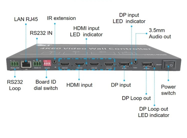 Контроллер видеостены HDMI /DisplayPort  4K@60Hz UltraHD 2x3 до 6 экранов 5 входов, RS232, RJ45, AUX, пульт ДУ