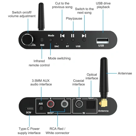 Аудио адаптер Hi-Fi A05 приемник-передатчик (TX/RX) Bluetooth v5.1 - оптика (Toslink/SPDIF) / AUX 3.5мм / RCA / USB, регулировка звука, пульт ДУ
