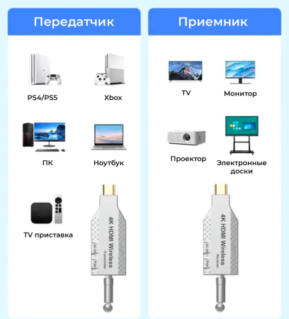 Удлинитель сигнала HDMI по Wi-Fi до 50 метров, активный, UltraHD 4K, комплект 1 передатчик + 2 приемника