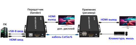 KVM-удлинитель HDMI USB по витой паре RJ45 UTP (LAN) до 150 метров, FullHD 1080p, комплект, с креплениями, черный
