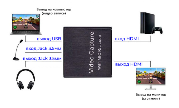 Карта видеозахвата USB - HDMI, ver.04, черный