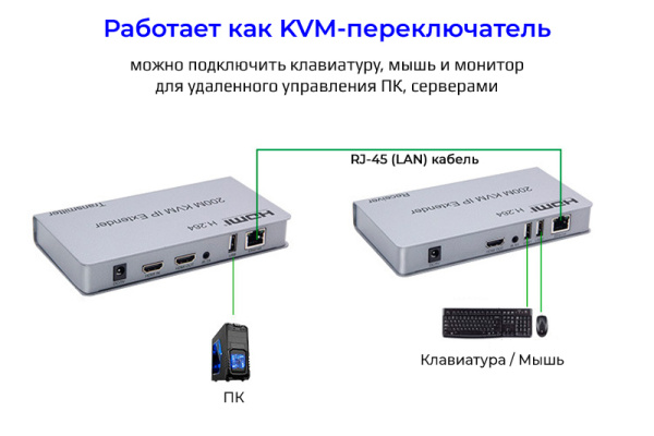 Адаптер - KVM IP удлинитель HDMI 4K на 200 метров, серебро