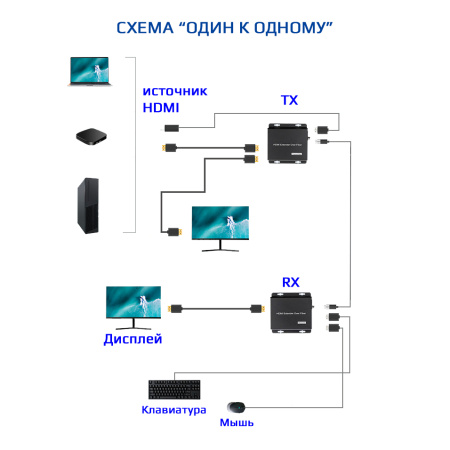 KVM IP-удлинитель HDMI USB по витой паре RJ45 UTP (LAN) до 200 метров UltraHD 4K, поддержка IP, комплект, черный
