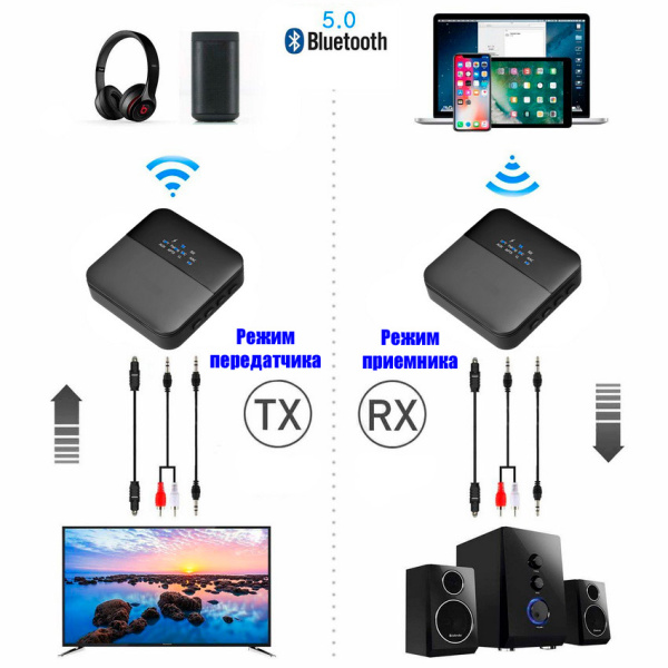 Универсальный аудио адаптер RX/TX Bluetooth v5.0 - оптика (Toslink/SPDIF) - jack 3.5mm (AUX), черный