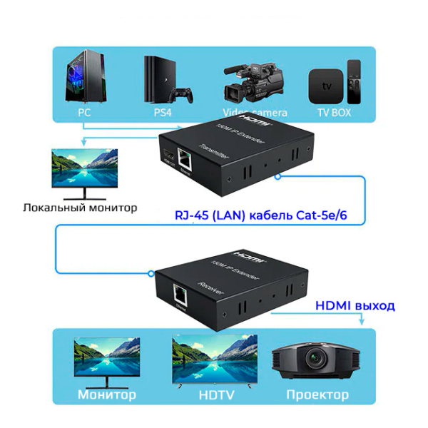 Удлинитель сигнала HDMI по витой паре RJ45 (LAN) до 150 метров, активный, FullHD 1080p, комплект, черный
