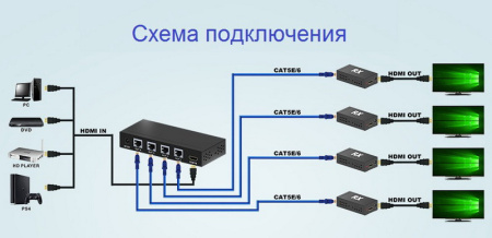 Разветвитель, сплиттер HDMI 1x4 FullHD 1080p до 60 метров - удлинитель сигнала по витой паре RJ45 UTP (LAN), ver.01, активный, комплект, черный