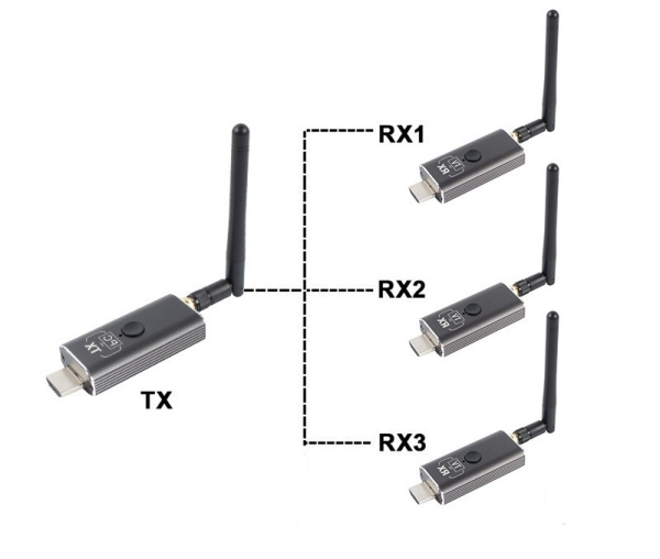 Удлинитель сигнала HDMI v1.4 по Wi-Fi до 150 метров, активный, FullHD 1080p, комплект 1 передатчик + 3 приемника, алюминий