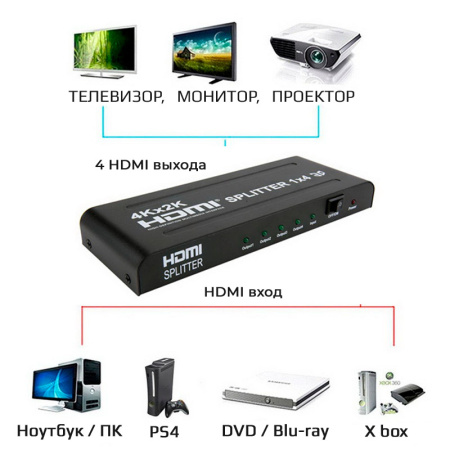 Адаптер - разветвитель - сплиттер 1×4 HDMI PRO, UltraHD 4K, активный, черный