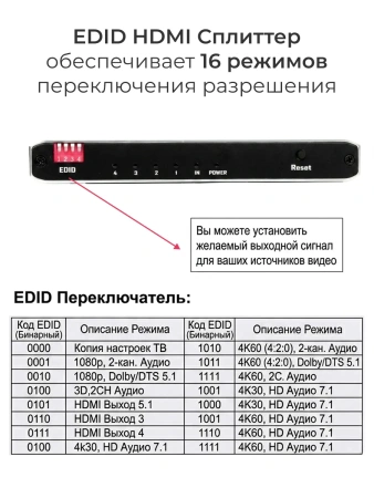 Сплиттер - разветвитель 1×4 HDMI 2.0b – 4K 60Гц, HDCP 2.2, HDR, Scaler (EDID), алюминий, черный