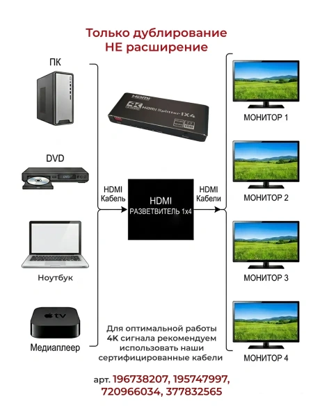 Сплиттер - разветвитель 1×4 HDMI 2.0b – 4K 60Гц, HDCP 2.2, HDR, Scaler (EDID), алюминий, черный