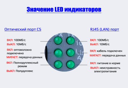 Медиаконвертер - удлинитель - коммутатор оптический 1xRJ45 10/100MB - 1xSC до 20км одномодовый одноволоконный, комплект