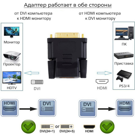 Адаптер - переходник DVI - HDMI, папа-мама, черный