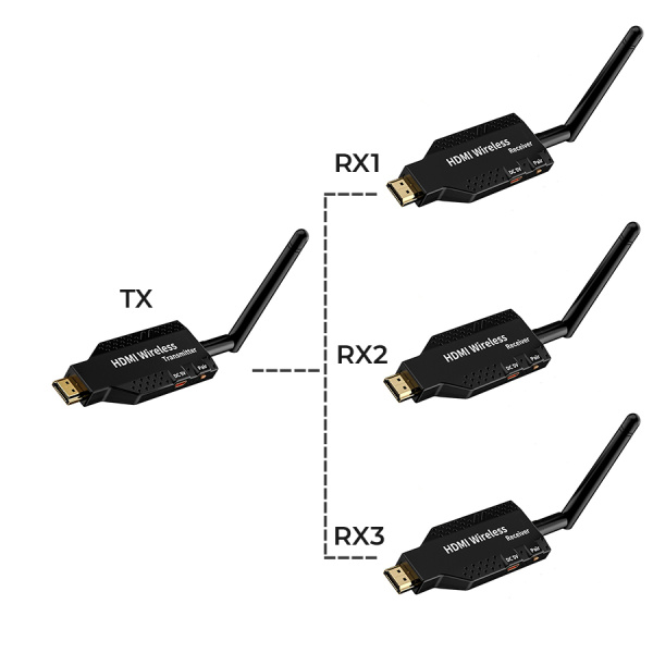 Удлинитель сигнала HDMI по Wi-Fi до 50 метров, активный, FullHD 1080p, комплект 1 передатчик + 3 приемника, черный