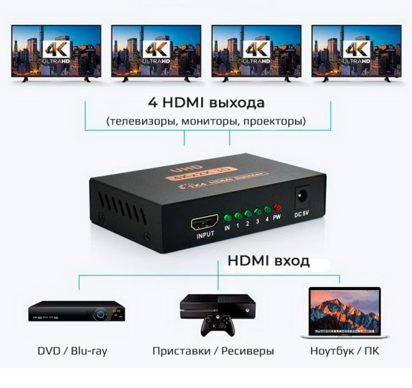 Адаптер - разветвитель - сплиттер 1×4 HDMI, UltraHD 4K 3D, активный, черный