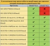 Автосканер ELM327 OBD2 v2.1 - aдаптер OBDII ver2.1, Bluetooth v5.1, синий