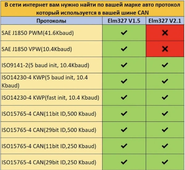 Автосканер ELM327 OBD2 v2.1 - aдаптер OBDII ver2.1, Bluetooth v5.1, синий