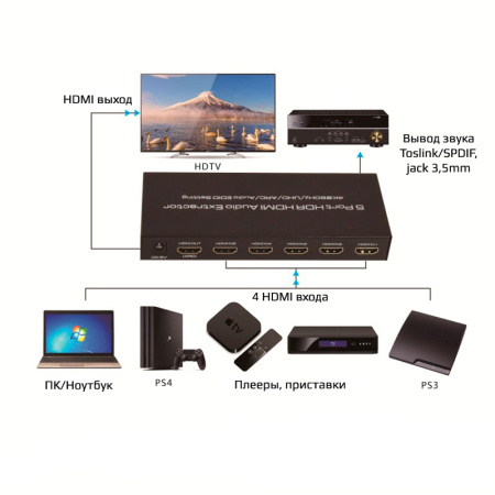 Переключатель - свитч HDMI 5x1 + аудио, UHD 4K 60Hz