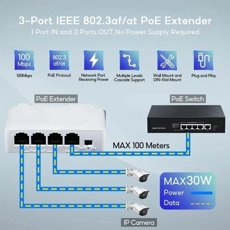 Разветвитель RJ45 (повторитель, удлинитель, ретранслятор, расширитель) POE портов 1х3 до 100 Мбит/с, для IP-портов POE-коммутатора, IP-камеры