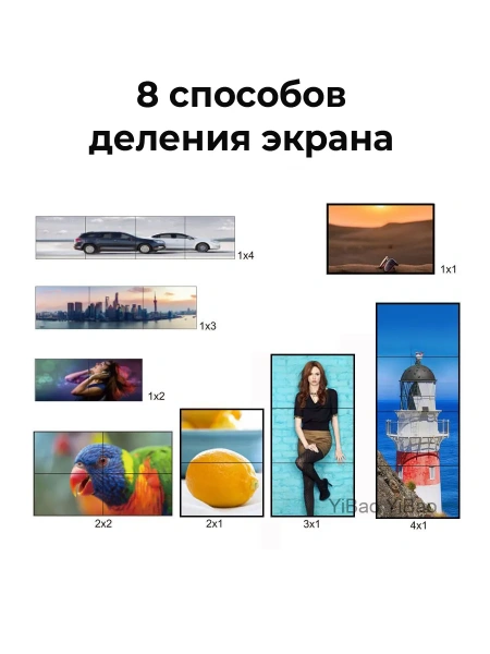 Контроллер видеостены HDMI FullHD на 4 экрана 2x2